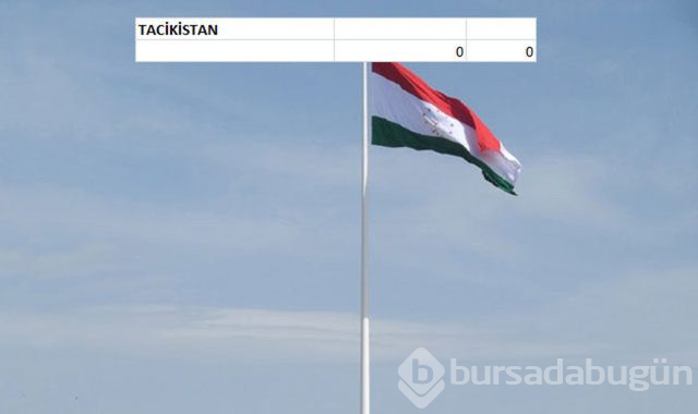 Hangi ülkenin kaç savaş uçağı var?
