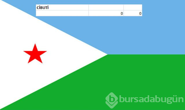 Hangi ülkenin kaç savaş uçağı var?
