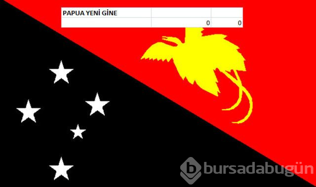 Hangi ülkenin kaç savaş uçağı var?
