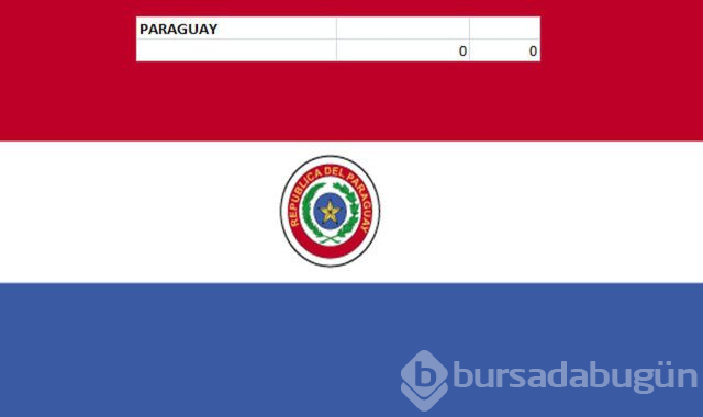 Hangi ülkenin kaç savaş uçağı var?
