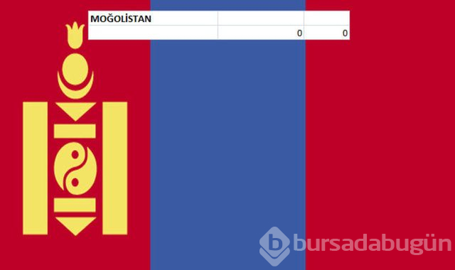 Hangi ülkenin kaç savaş uçağı var?
