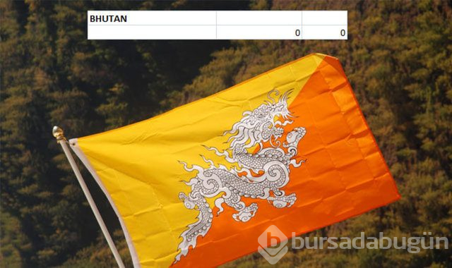 Hangi ülkenin kaç savaş uçağı var?
