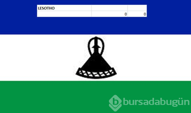 Hangi ülkenin kaç savaş uçağı var?
