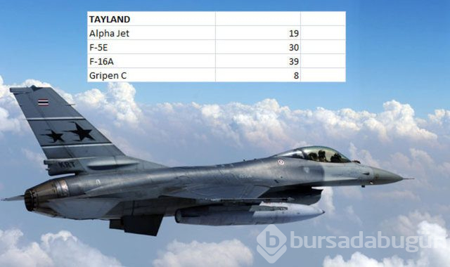 Hangi ülkenin kaç savaş uçağı var?
