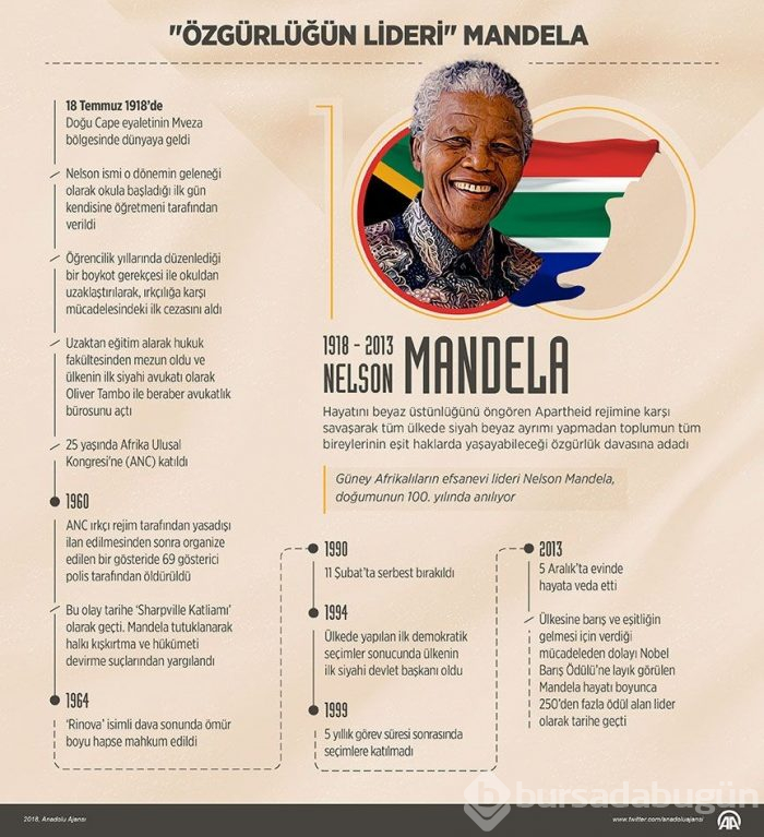 'Özgürlüğün lideri' Nelson Mandela
