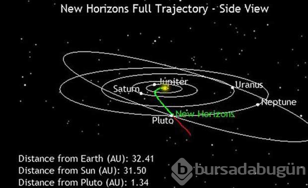 Plüton'un yüksek çözünürlüklü görüntüleri
