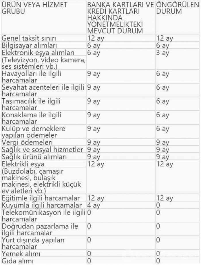 Kredi ve kredi kartında yapılan yenilikler