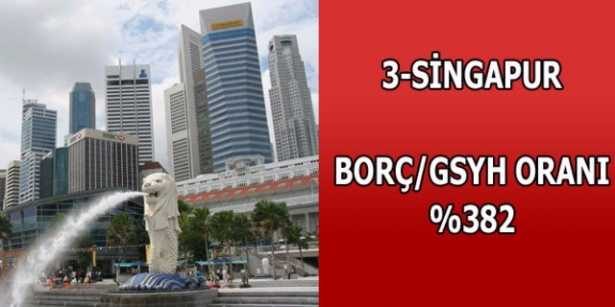 Merak ettiğimiz ülkelerin borçları