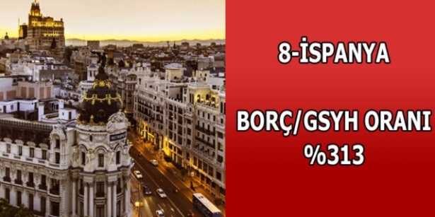 Merak ettiğimiz ülkelerin borçları