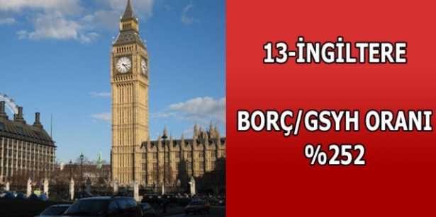 Merak ettiğimiz ülkelerin borçları