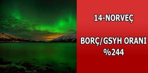 Merak ettiğimiz ülkelerin borçları