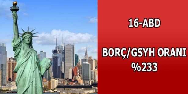 Merak ettiğimiz ülkelerin borçları
