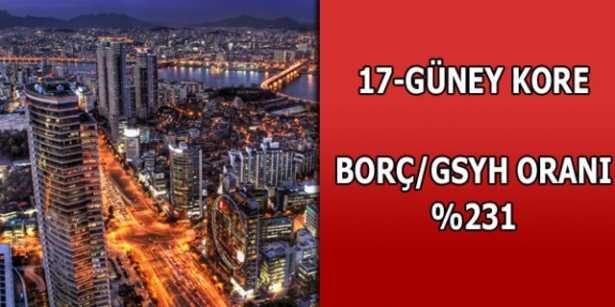 Merak ettiğimiz ülkelerin borçları