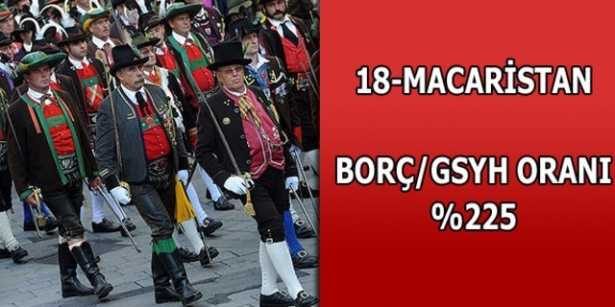 Merak ettiğimiz ülkelerin borçları