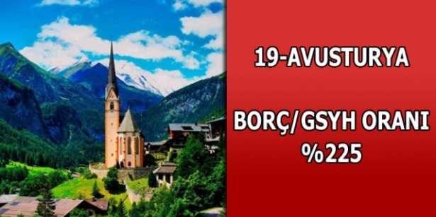 Merak ettiğimiz ülkelerin borçları