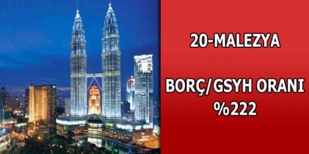 Merak ettiğimiz ülkelerin borçları