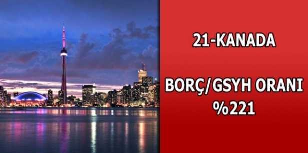 Merak ettiğimiz ülkelerin borçları
