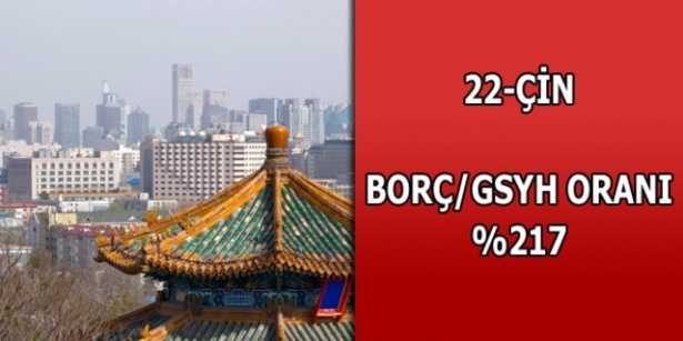 Merak ettiğimiz ülkelerin borçları