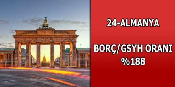 Merak ettiğimiz ülkelerin borçları