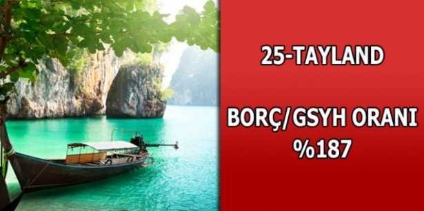 Merak ettiğimiz ülkelerin borçları
