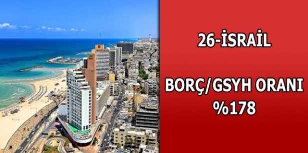 Merak ettiğimiz ülkelerin borçları
