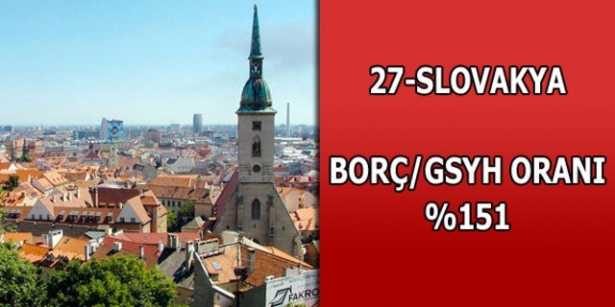 Merak ettiğimiz ülkelerin borçları