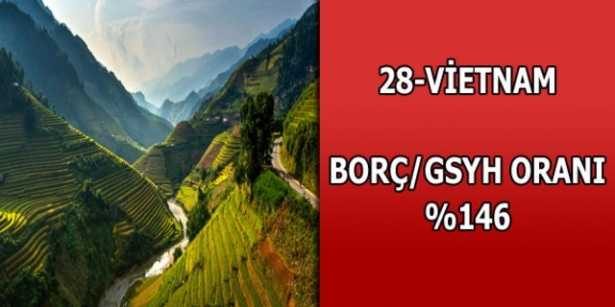 Merak ettiğimiz ülkelerin borçları