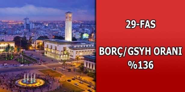 Merak ettiğimiz ülkelerin borçları
