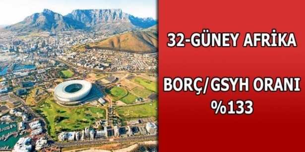 Merak ettiğimiz ülkelerin borçları