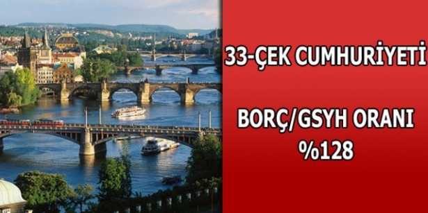 Merak ettiğimiz ülkelerin borçları