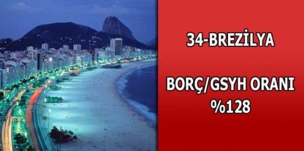 Merak ettiğimiz ülkelerin borçları