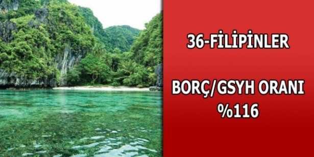 Merak ettiğimiz ülkelerin borçları