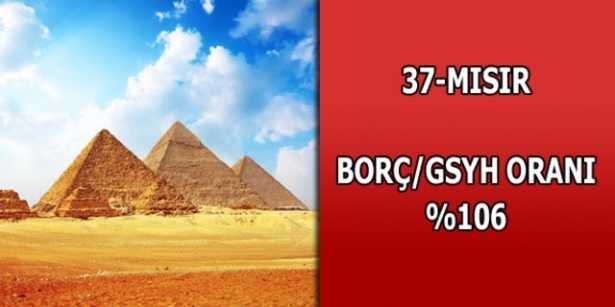 Merak ettiğimiz ülkelerin borçları
