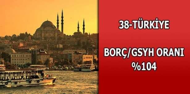 Merak ettiğimiz ülkelerin borçları