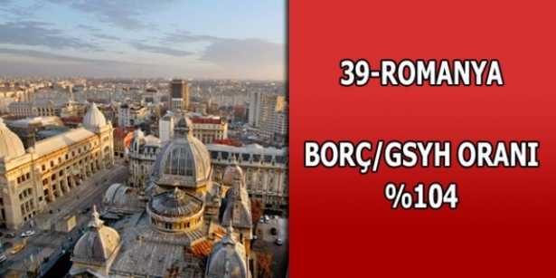 Merak ettiğimiz ülkelerin borçları