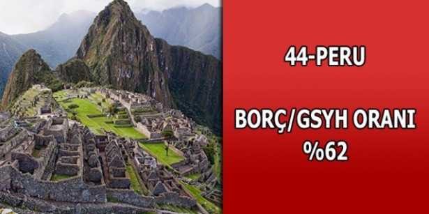 Merak ettiğimiz ülkelerin borçları