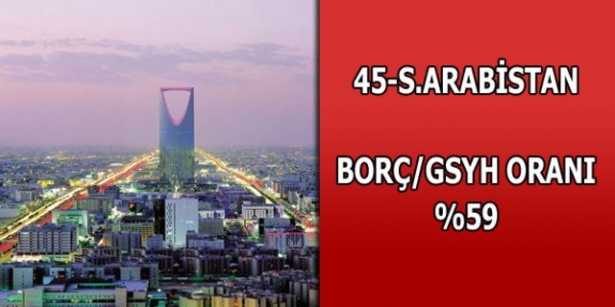 Merak ettiğimiz ülkelerin borçları