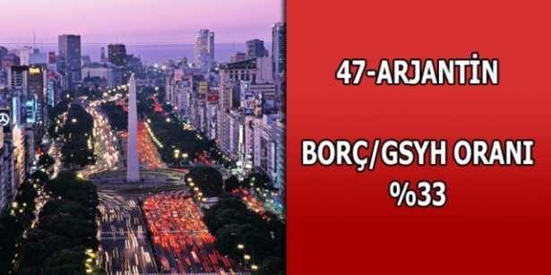 Merak ettiğimiz ülkelerin borçları