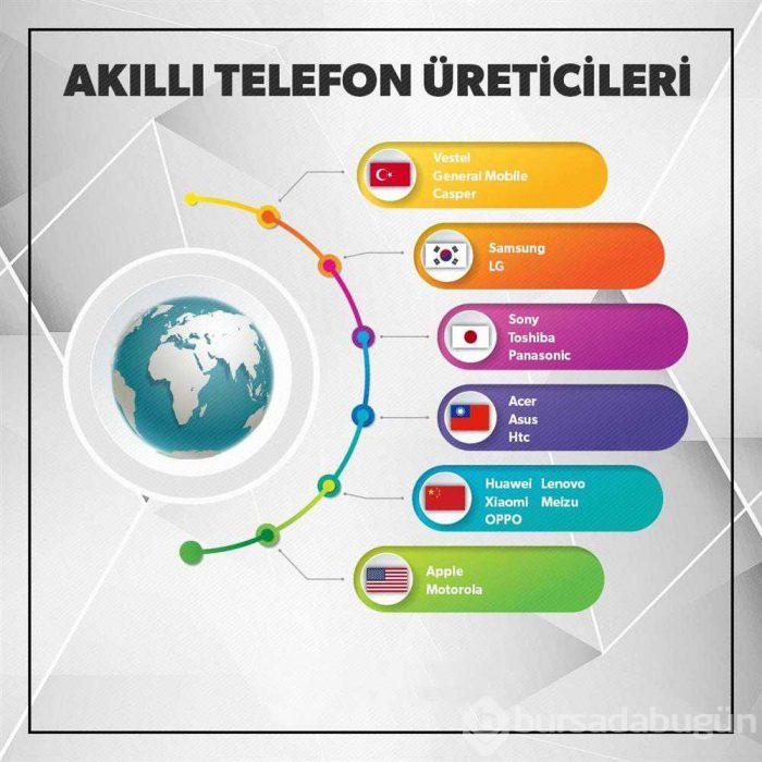 Cumhurbaşkanı Erdoğan'ın önerdiği akıllı telefon: Vestel Venüs