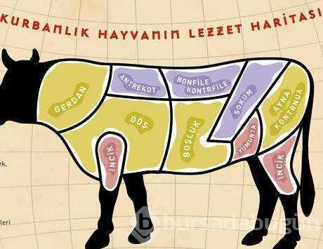 Kurban etinin lezzet haritası