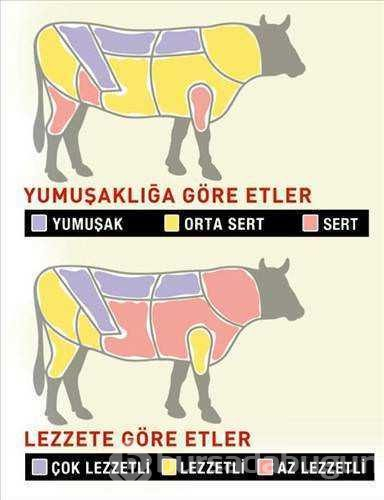 Kurban etinin lezzet haritası
