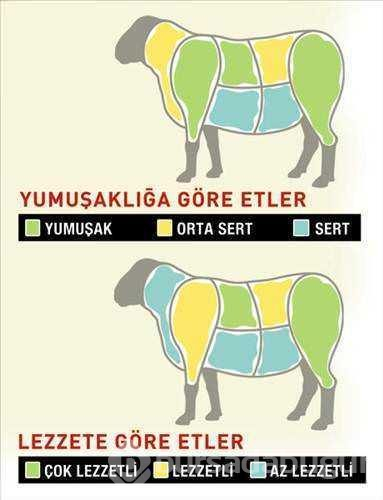 Kurban etinin lezzet haritası