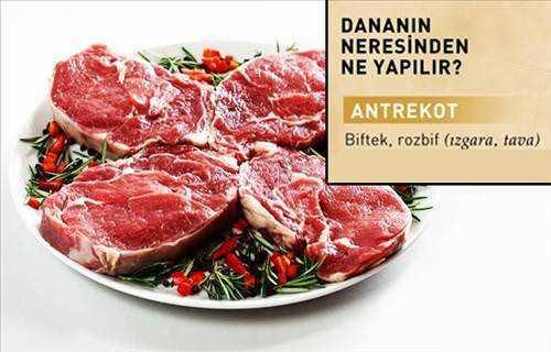 Kurban etinin lezzet haritası