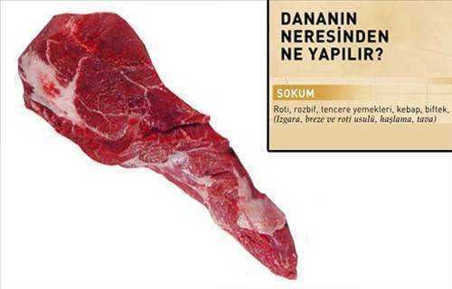 Kurban etinin lezzet haritası