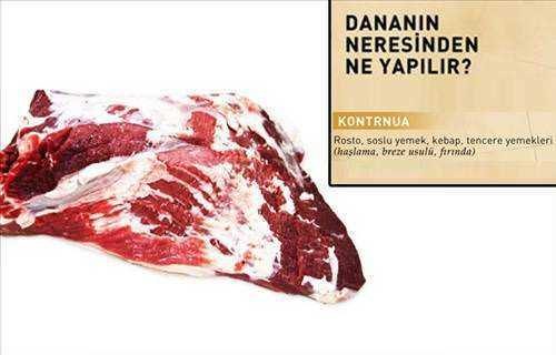 Kurban etinin lezzet haritası