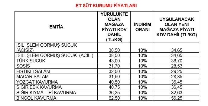 Enflasyonla mücadele kapsamında yapılacaklar