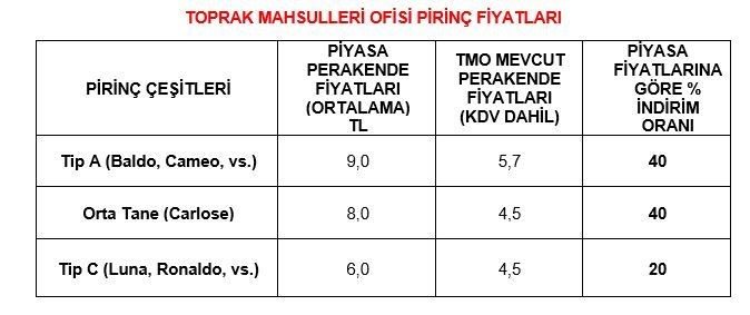 Enflasyonla mücadele kapsamında yapılacaklar
