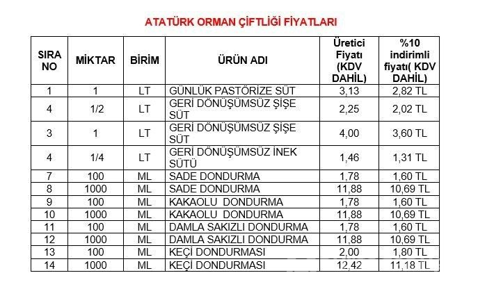 Enflasyonla mücadele kapsamında yapılacaklar