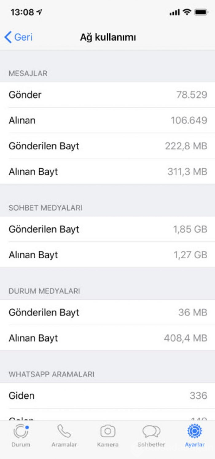 Whatsapp'ta en çok konuştuğunuz kişi...
