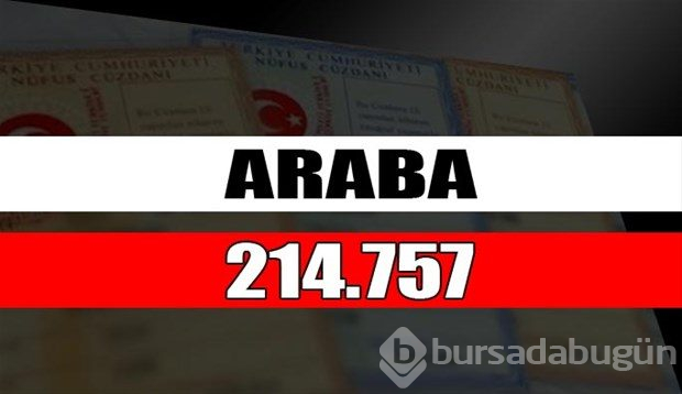 En çok kullanılan soyisimler
